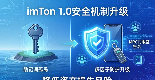 imToken 1.0 未来三步走：功能、安全、生态