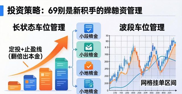 token钱包投资课：三步定制你的专属策略与目标