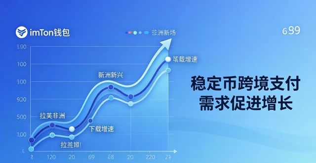 imToken钱包下载全球市场趋势分析