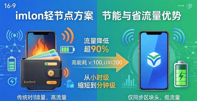 imToken下载中的可持续发展：节能与省流量新思路