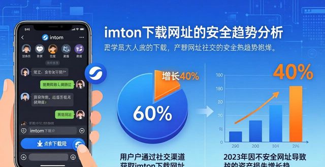 imtoken下载网址流行趋势与数据解析