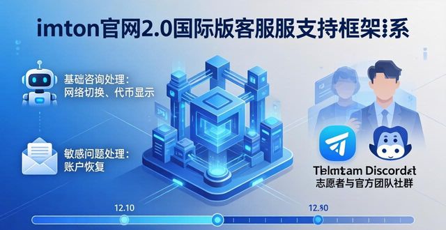 框架官方下载_深入分析imToken官网下载2.0国际版的客户支持框架_框架下载