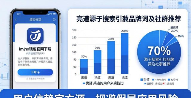 imToken钱包下载量揭秘：用户多不多？去哪下？