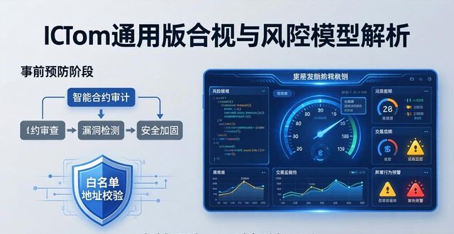 常见的风险控制模型_风险模型构建_imToken通用版的合规性与风险控制模型