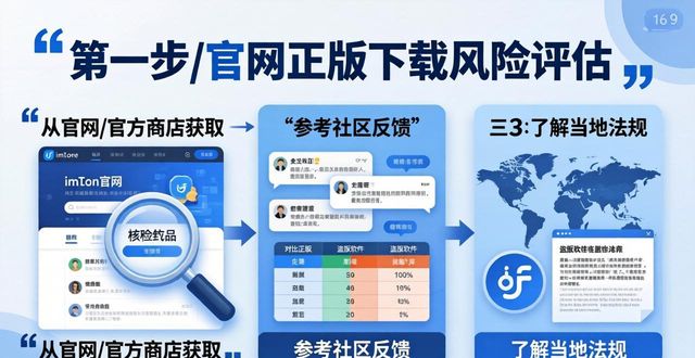 imToken官网正版下载：这些风险你必须知道